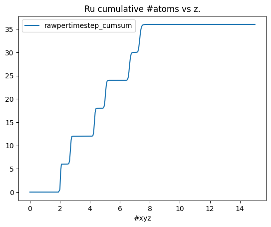 ../_images/examples_02a_Number_Density_Along_Axis_10_0.png
