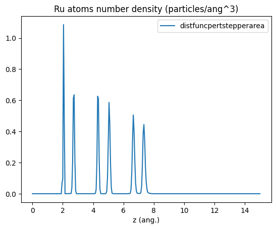 ../_images/examples_02a_Number_Density_Along_Axis_12_0.png