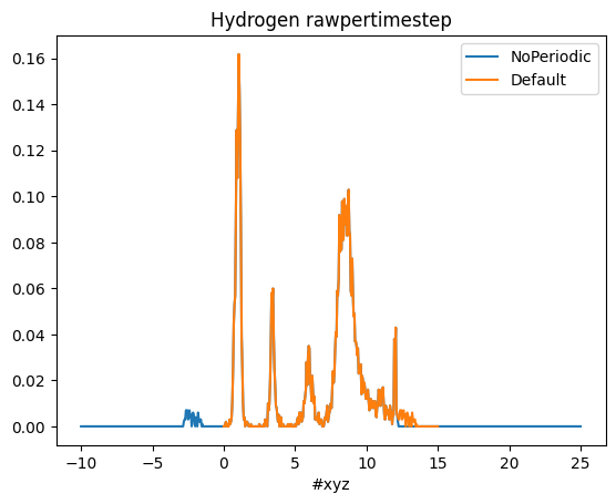 ../_images/examples_02a_Number_Density_Along_Axis_19_0.png