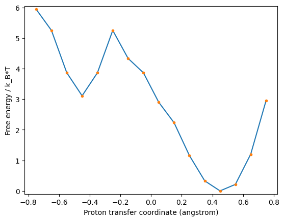 ../_images/examples_05a_MSD_ProtonTransferFreeEnergyLandscape_27_0.png