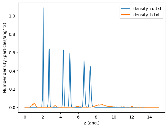 ../_images/examples_02a_Number_Density_Along_Axis_16_0.png