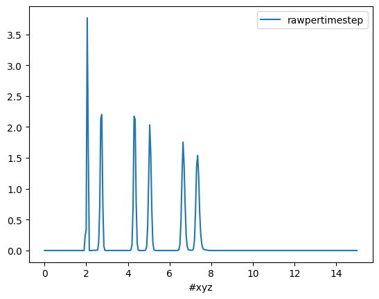 ../_images/examples_02a_Number_Density_Along_Axis_8_0.png