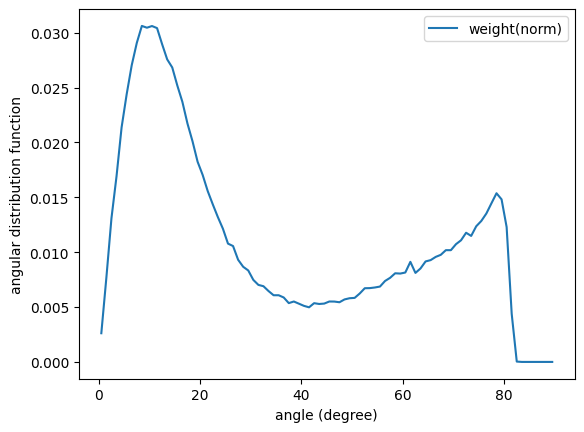 ../_images/examples_03a_HydrogenBonds_Radial_Angular_Distribution_Functions_11_0.png