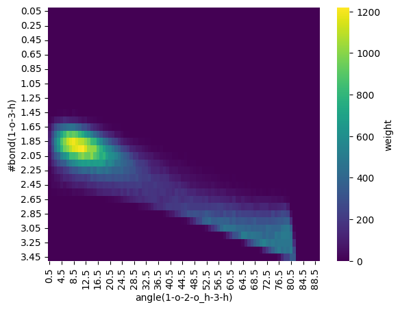 ../_images/examples_03a_HydrogenBonds_Radial_Angular_Distribution_Functions_13_0.png