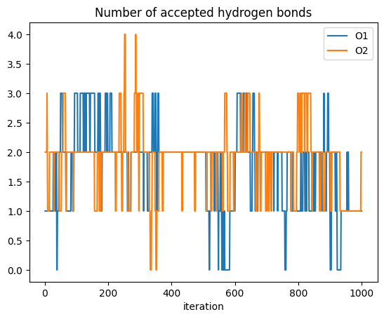 ../_images/examples_03a_HydrogenBonds_Radial_Angular_Distribution_Functions_31_0.png