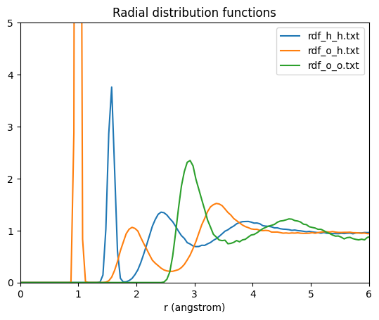 ../_images/examples_03a_HydrogenBonds_Radial_Angular_Distribution_Functions_5_0.png