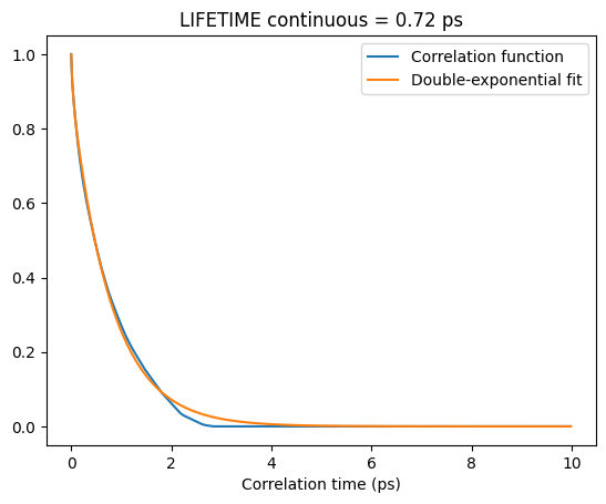 ../_images/examples_04a_Lifetime_TimeCorrelationFunction_SSSP_Intermittent_10_1.png