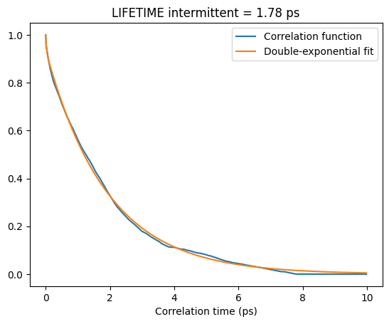 ../_images/examples_04a_Lifetime_TimeCorrelationFunction_SSSP_Intermittent_11_1.png