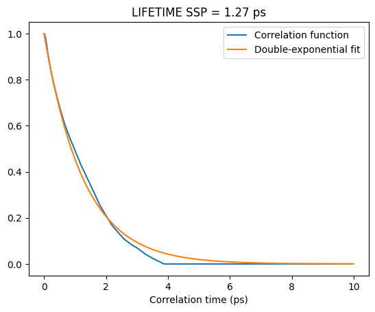 ../_images/examples_04a_Lifetime_TimeCorrelationFunction_SSSP_Intermittent_14_1.png