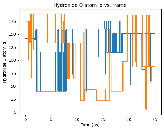 ../_images/examples_05a_MSD_ProtonTransferFreeEnergyLandscape_12_0.png