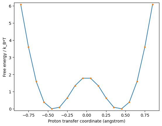../_images/examples_05a_MSD_ProtonTransferFreeEnergyLandscape_19_0.png