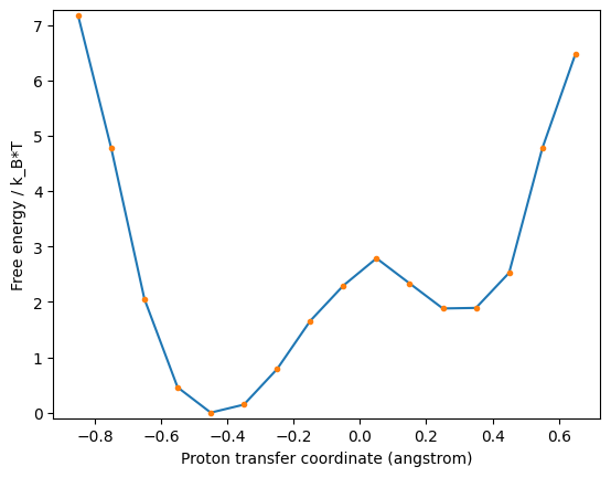 ../_images/examples_05a_MSD_ProtonTransferFreeEnergyLandscape_24_0.png