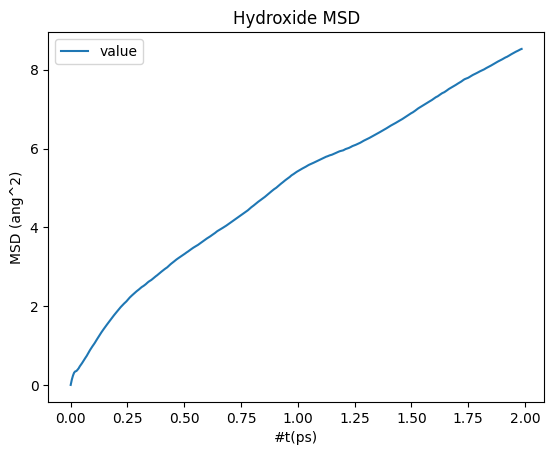../_images/examples_05a_MSD_ProtonTransferFreeEnergyLandscape_9_1.png