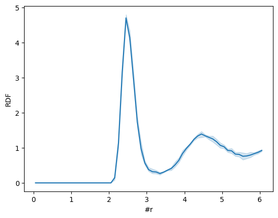 ../_images/examples_06a_Block_Averages_6_0.png